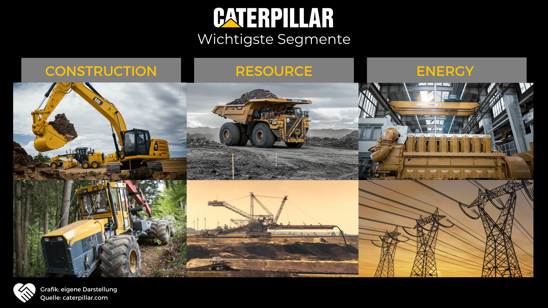 Caterpillar Aktie Analyse - Sollte man jetzt in den größten Hersteller für Baumaschinen einsteigen?