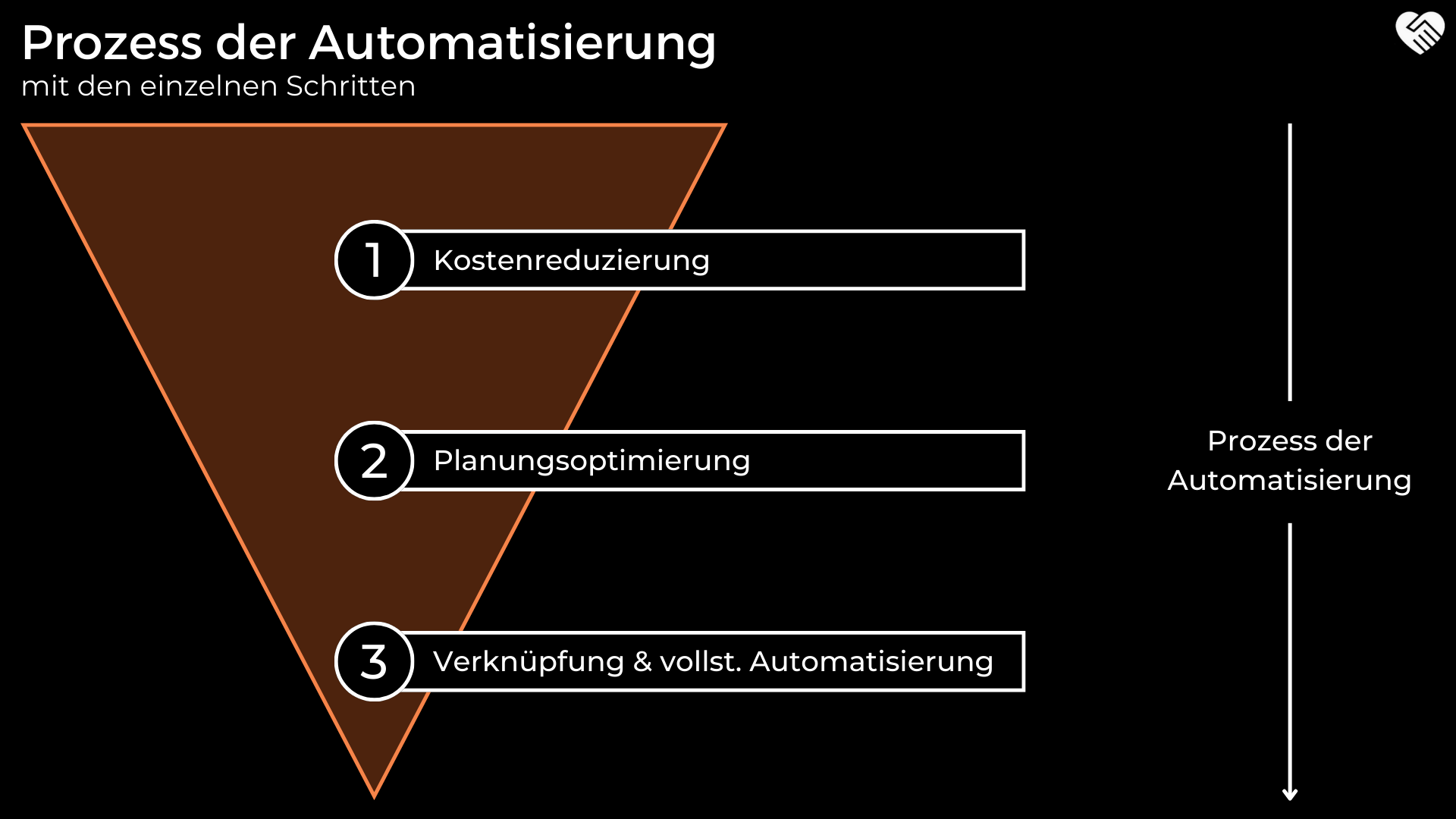 Caterpillar Aktie Analyse - Sollte man jetzt in den größten Hersteller für Baumaschinen einsteigen?
