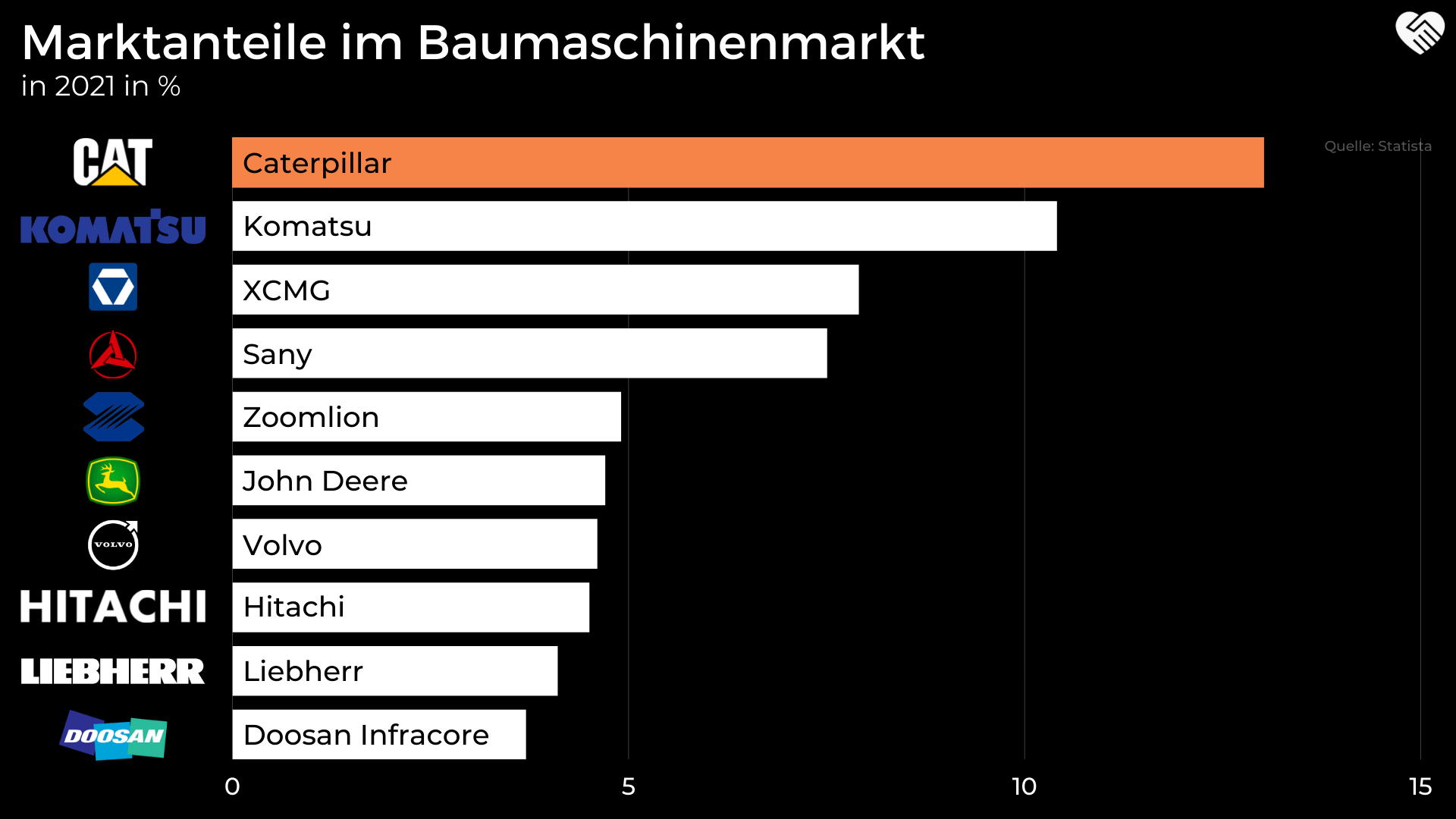 Caterpillar Aktie Analyse - Sollte man jetzt in den größten Hersteller für Baumaschinen einsteigen?