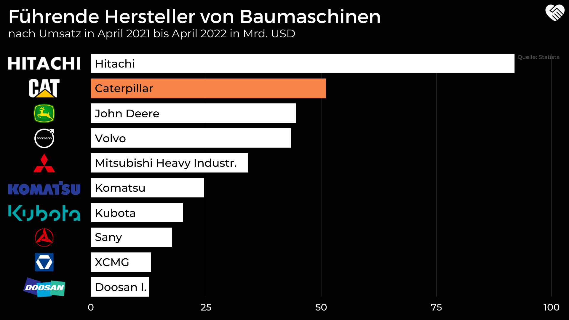 Caterpillar Aktie Analyse - Sollte man jetzt in den größten Hersteller für Baumaschinen einsteigen?
