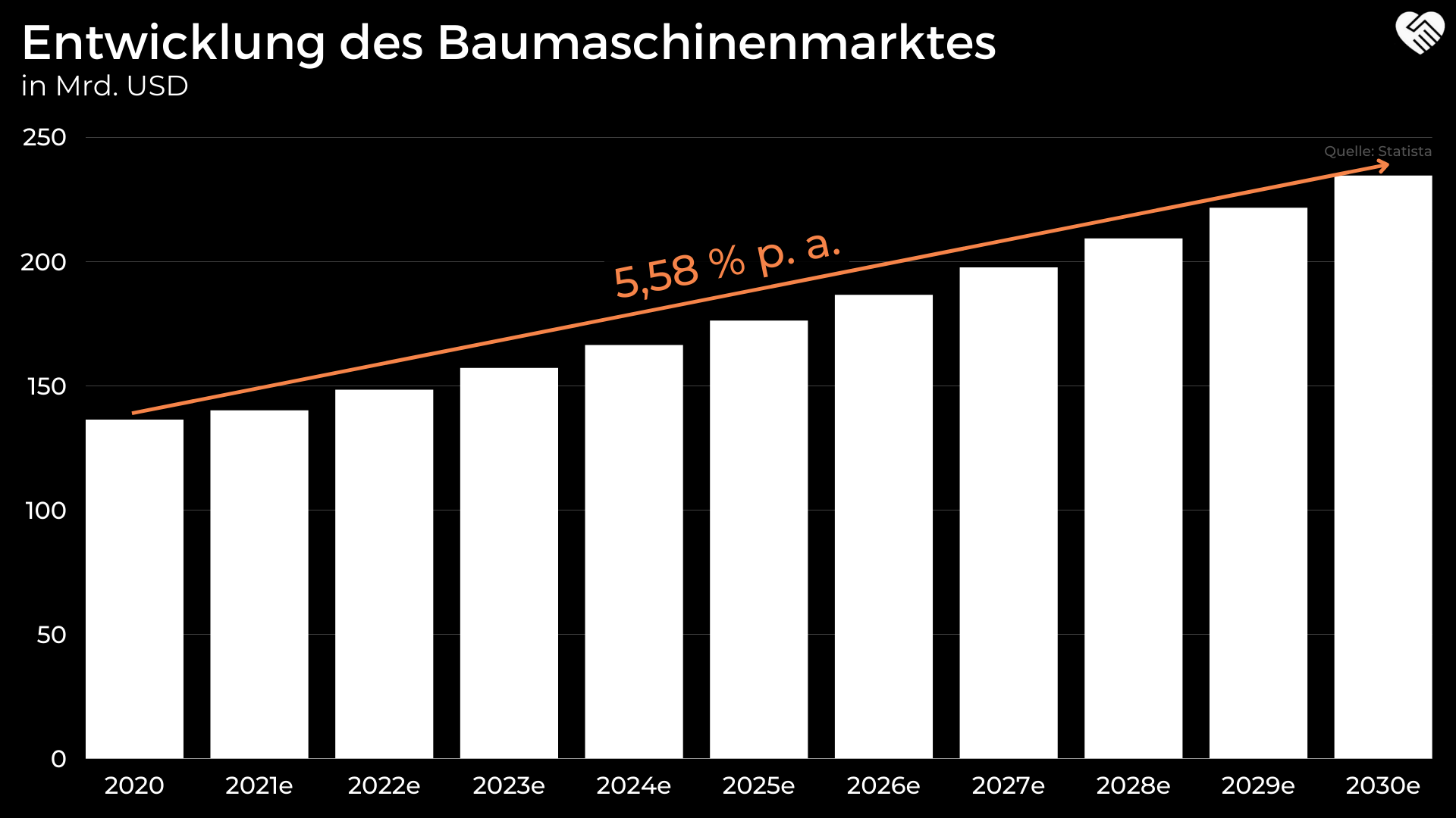 Caterpillar Aktie Analyse - Sollte man jetzt in den größten Hersteller für Baumaschinen einsteigen?