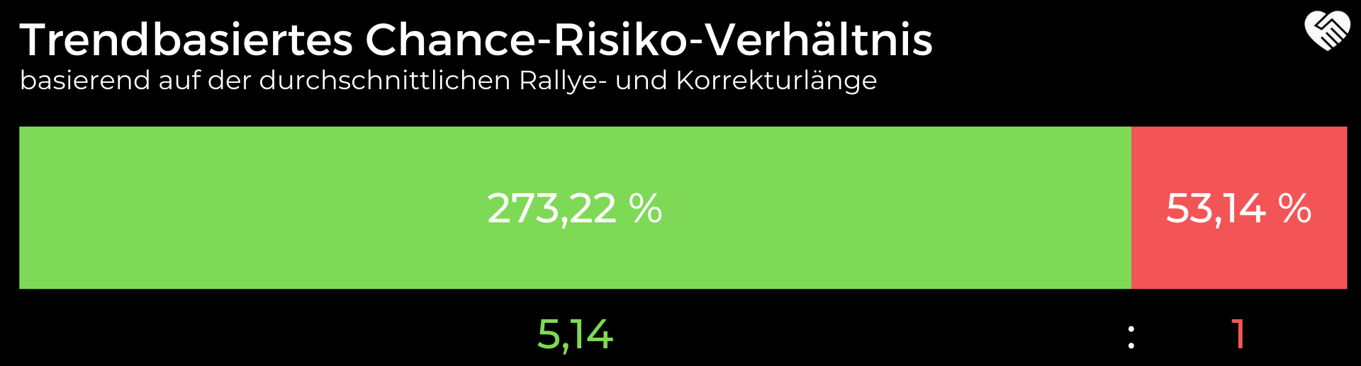 Caterpillar Aktie Analyse - Sollte man jetzt in den größten Hersteller für Baumaschinen einsteigen?