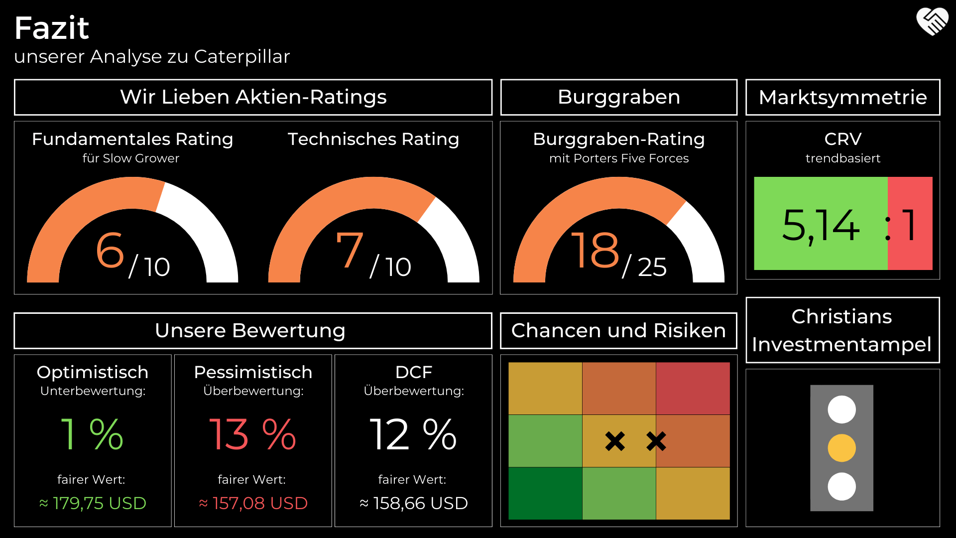 Caterpillar Aktie Analyse - Sollte man jetzt in den größten Hersteller für Baumaschinen einsteigen?