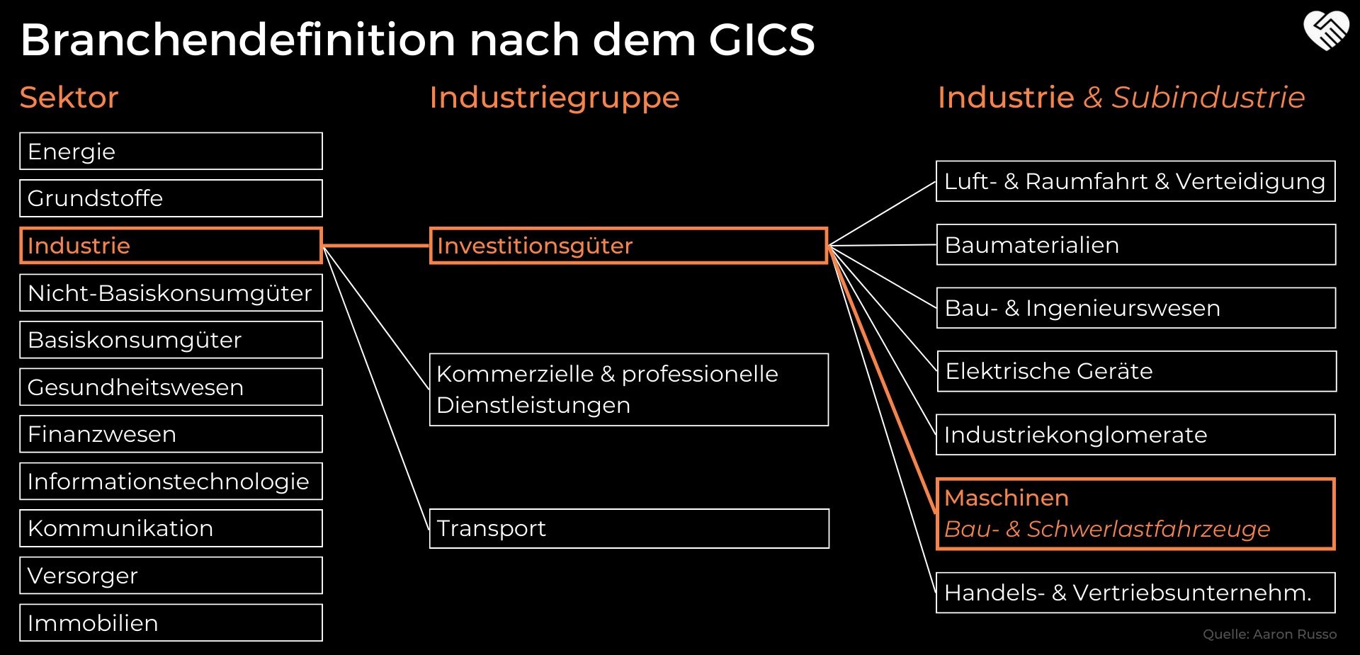 Caterpillar Aktie Analyse - Sollte man jetzt in den größten Hersteller für Baumaschinen einsteigen?