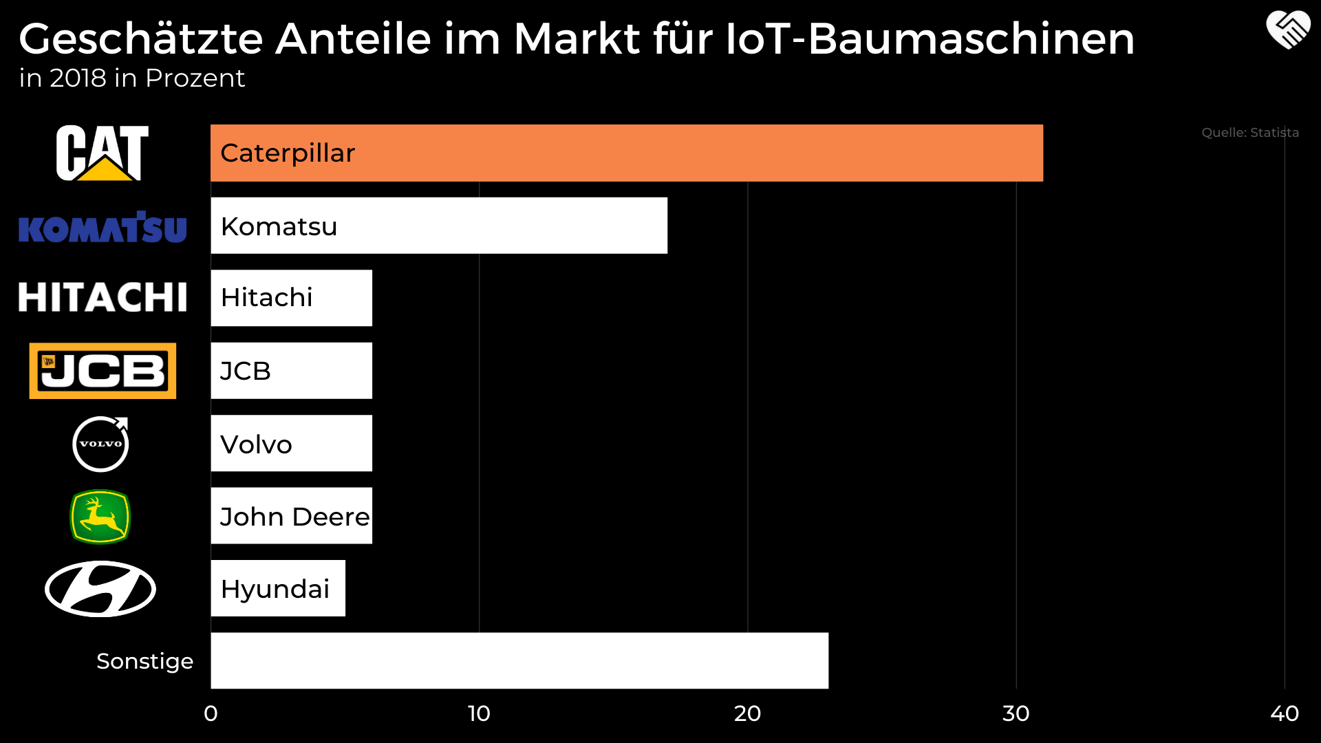 Caterpillar Aktie Analyse - Sollte man jetzt in den größten Hersteller für Baumaschinen einsteigen?