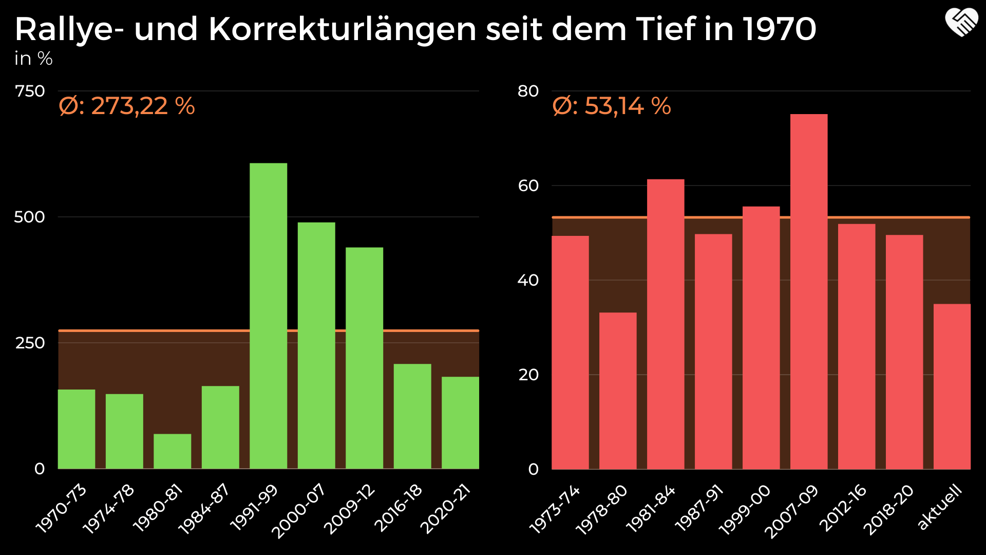 Caterpillar Aktie Analyse - Sollte man jetzt in den größten Hersteller für Baumaschinen einsteigen?
