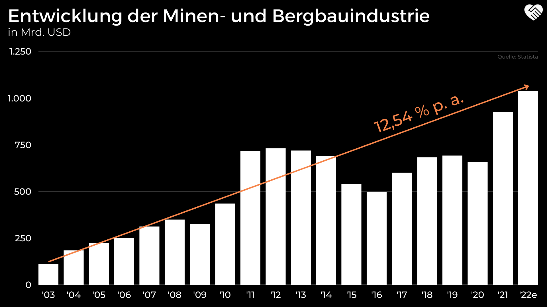 Caterpillar Aktie Analyse - Sollte man jetzt in den größten Hersteller für Baumaschinen einsteigen?