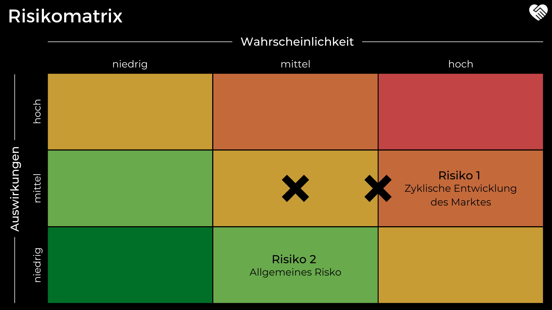 Caterpillar Aktie Analyse - Sollte man jetzt in den größten Hersteller für Baumaschinen einsteigen?