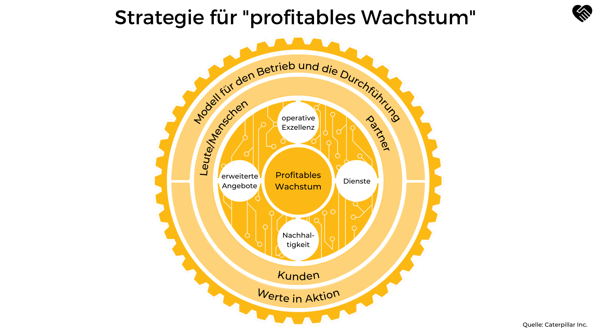 Caterpillar Aktie Analyse - Sollte man jetzt in den größten Hersteller für Baumaschinen einsteigen?