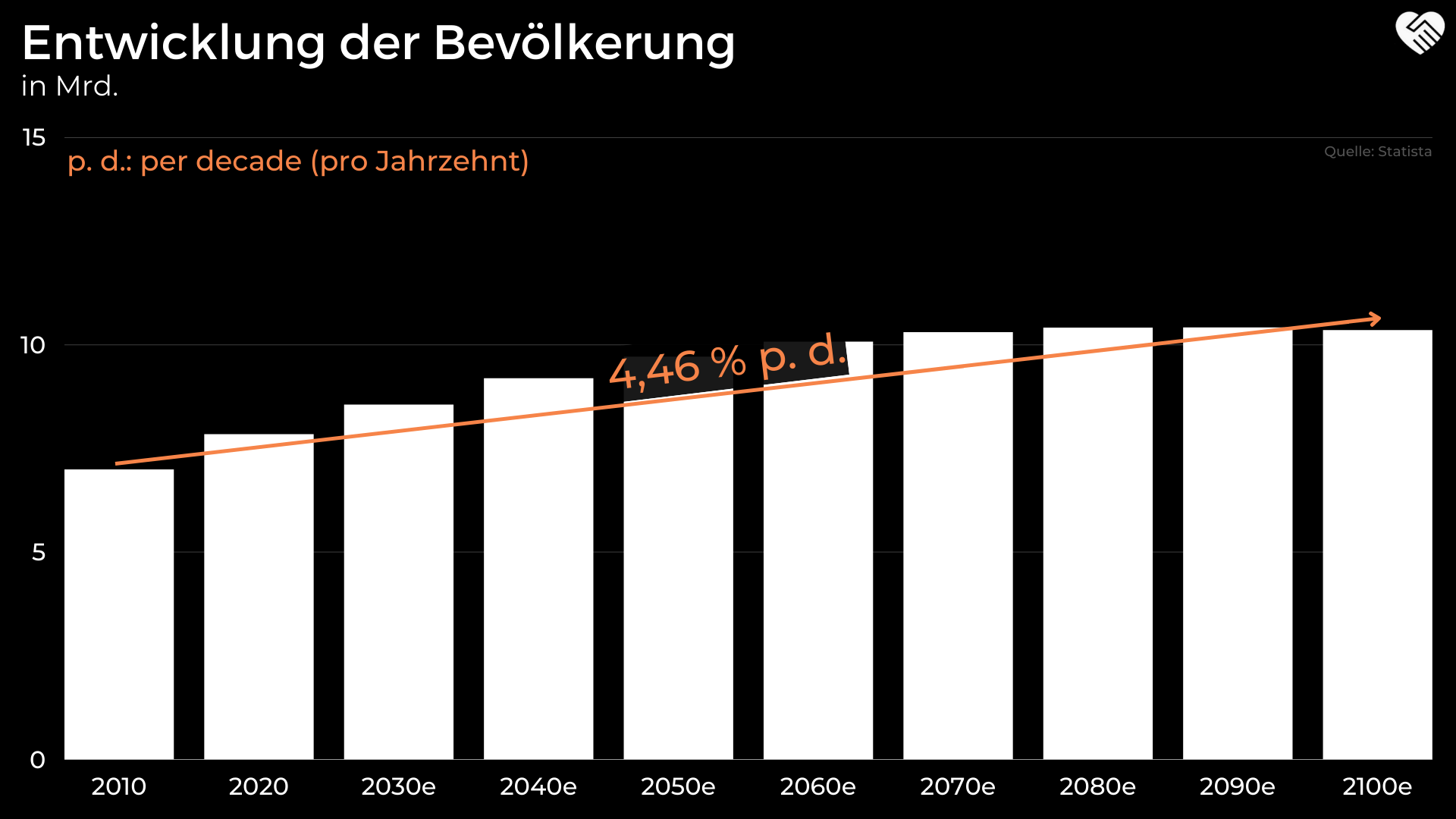 Caterpillar Aktie Analyse - Sollte man jetzt in den größten Hersteller für Baumaschinen einsteigen?