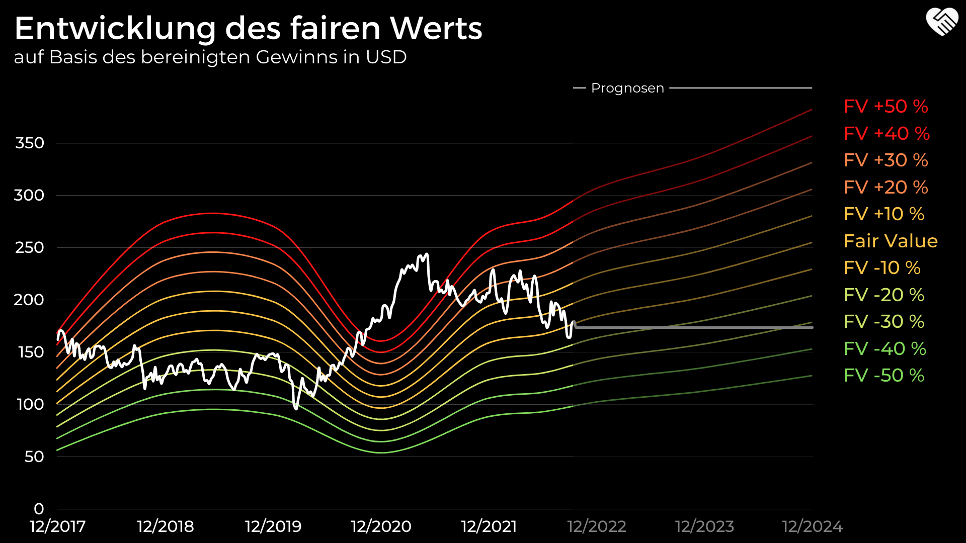 Caterpillar Aktie Analyse - Sollte man jetzt in den größten Hersteller für Baumaschinen einsteigen?