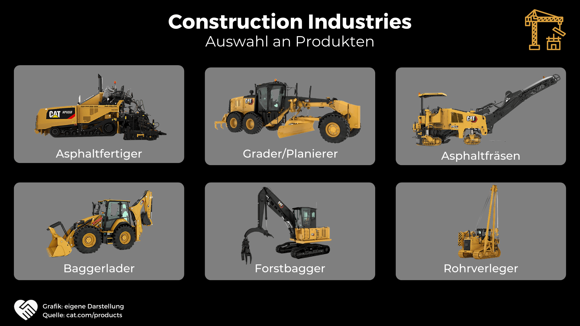 Caterpillar Aktie Analyse - Sollte man jetzt in den größten Hersteller für Baumaschinen einsteigen?