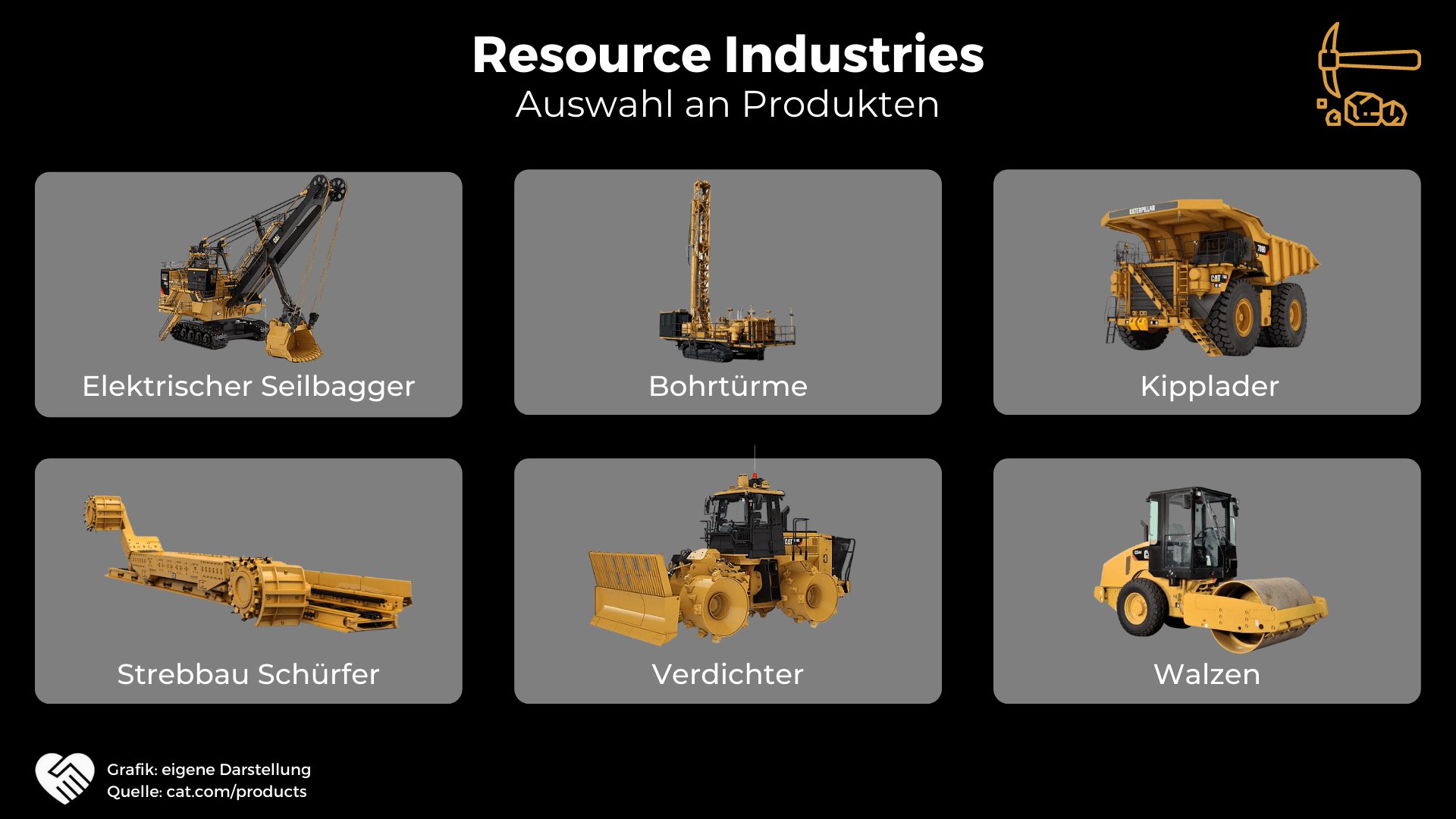 Caterpillar Aktie Analyse - Sollte man jetzt in den größten Hersteller für Baumaschinen einsteigen?